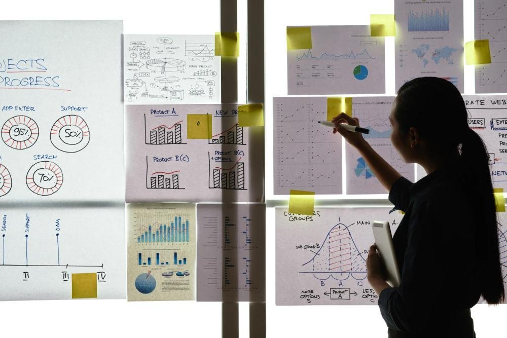 Shopify development Discovery and Planning